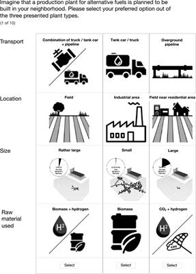 On the road to sustainable transport: Acceptance and preferences for renewable fuel production infrastructure